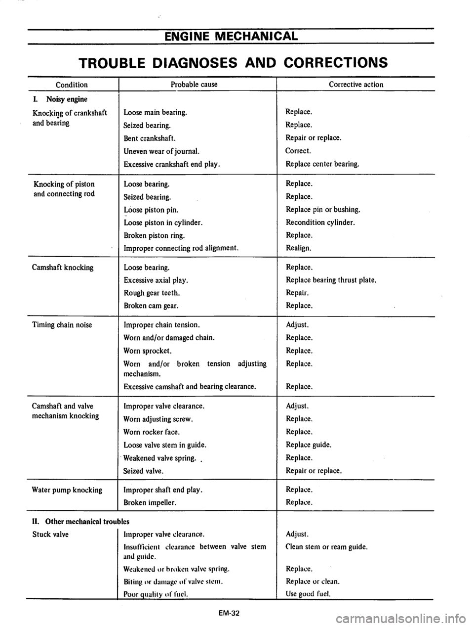 DATSUN 710 1974  Service Manual 
