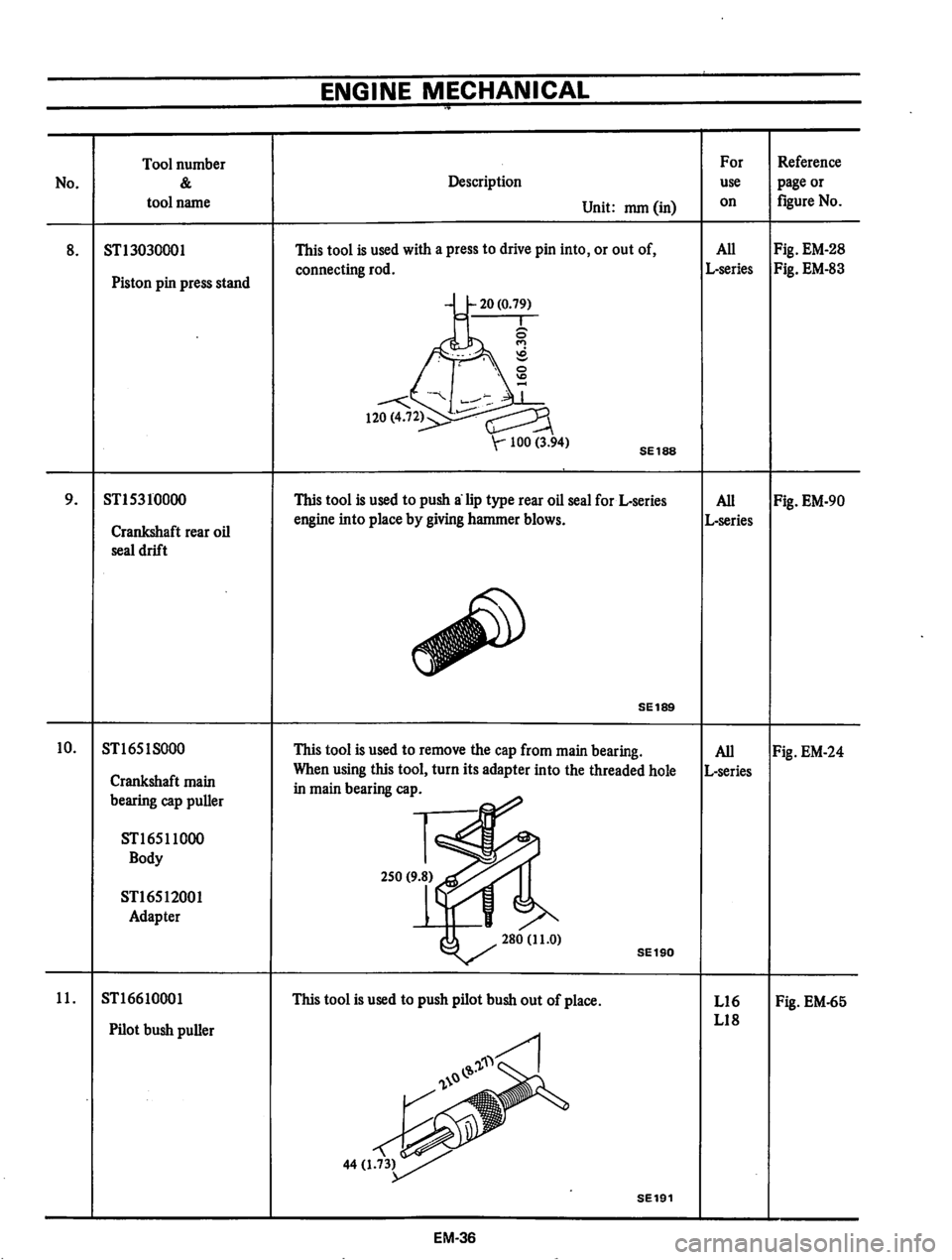 DATSUN 710 1974  Service Manual 