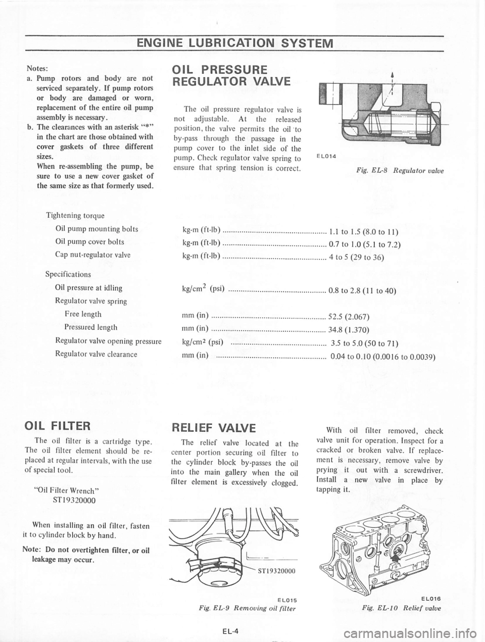 DATSUN 710 1974  Service Manual 