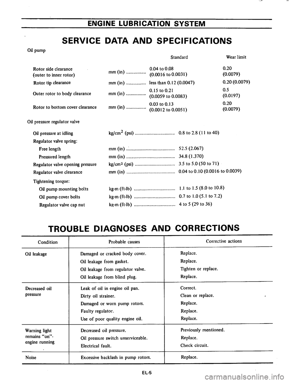 DATSUN 710 1974  Service Manual 