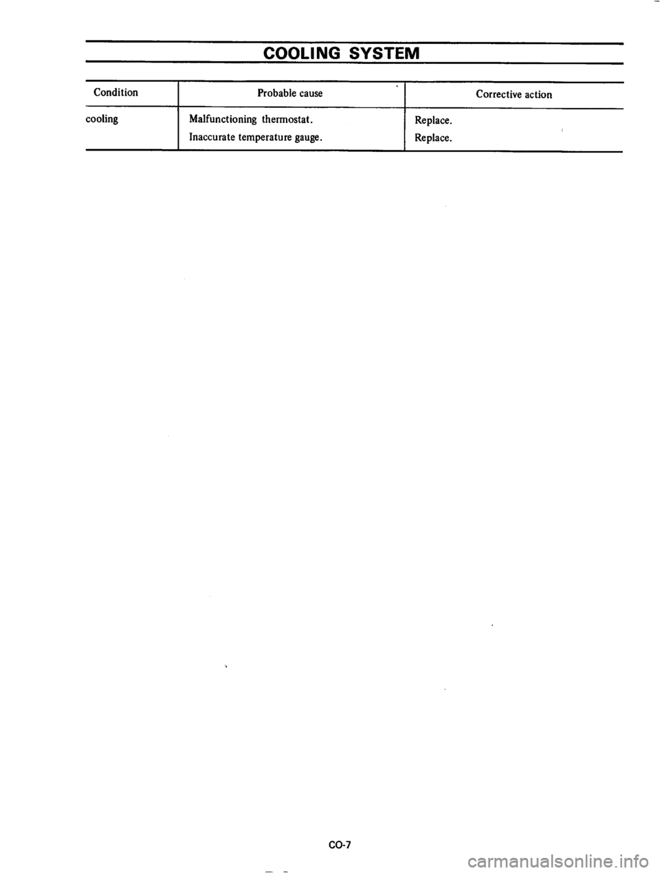 DATSUN 710 1974  Service Manual 