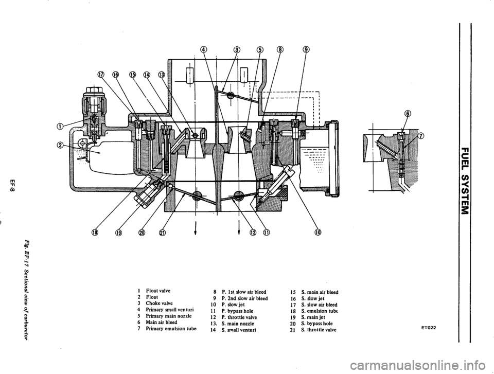 DATSUN 710 1974  Service Manual 