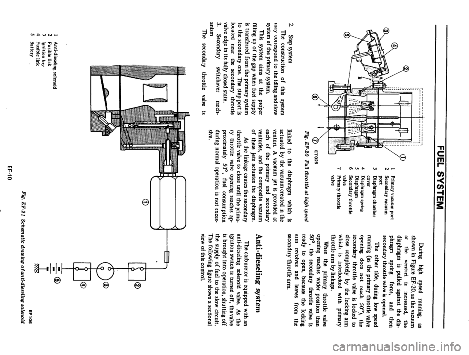 DATSUN 710 1974  Service Manual 