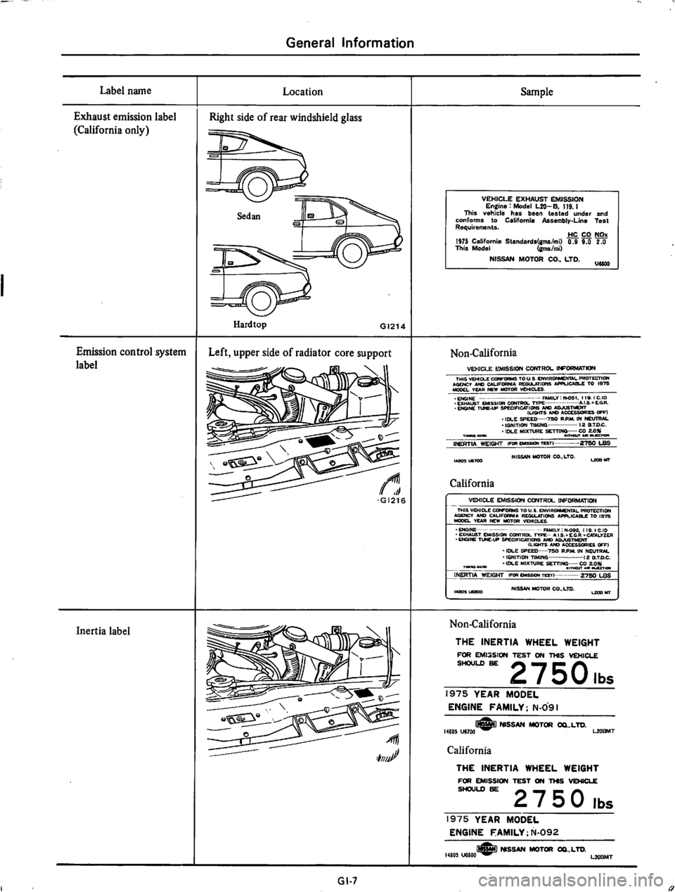 DATSUN 710 1975  Service Manual 
