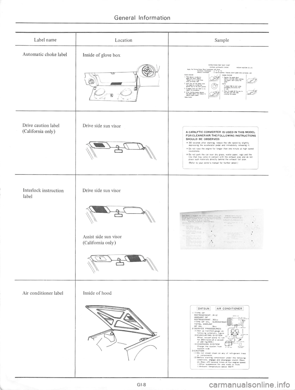 DATSUN 710 1975  Service Manual 