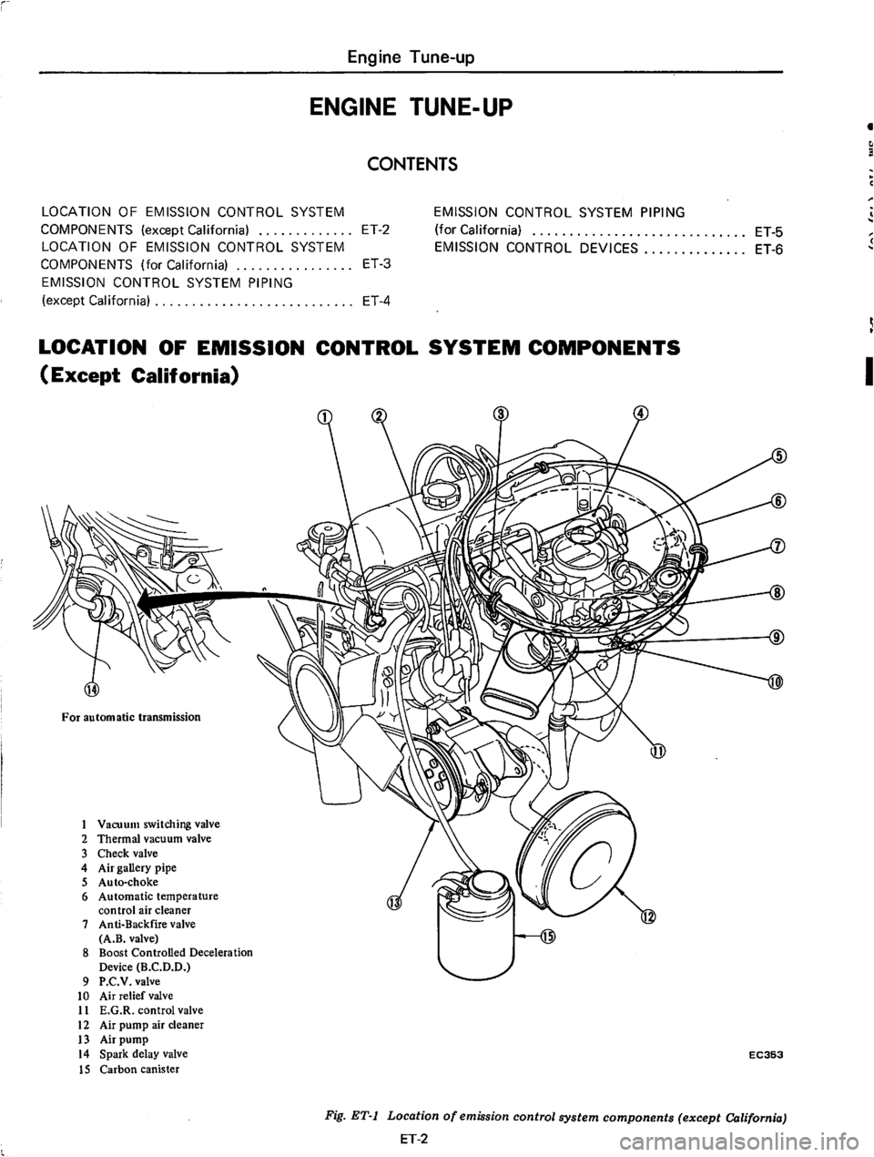DATSUN 710 1975  Service Manual 