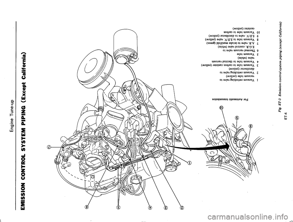 DATSUN 710 1975  Service Manual 