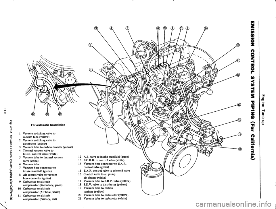 DATSUN 710 1975  Service Manual 