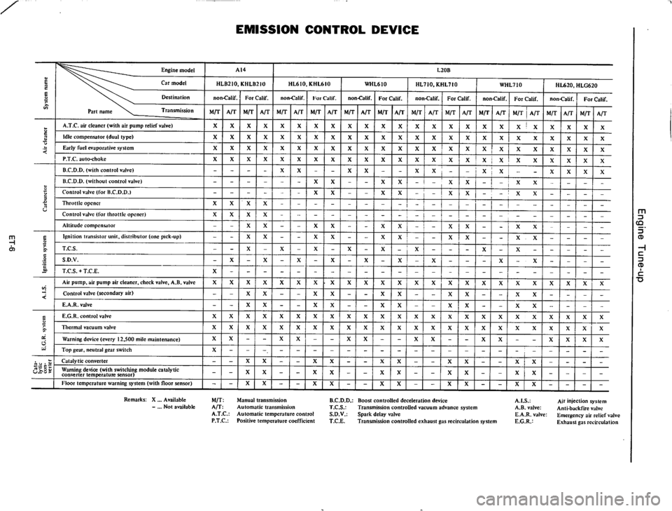 DATSUN 710 1975  Service Manual 