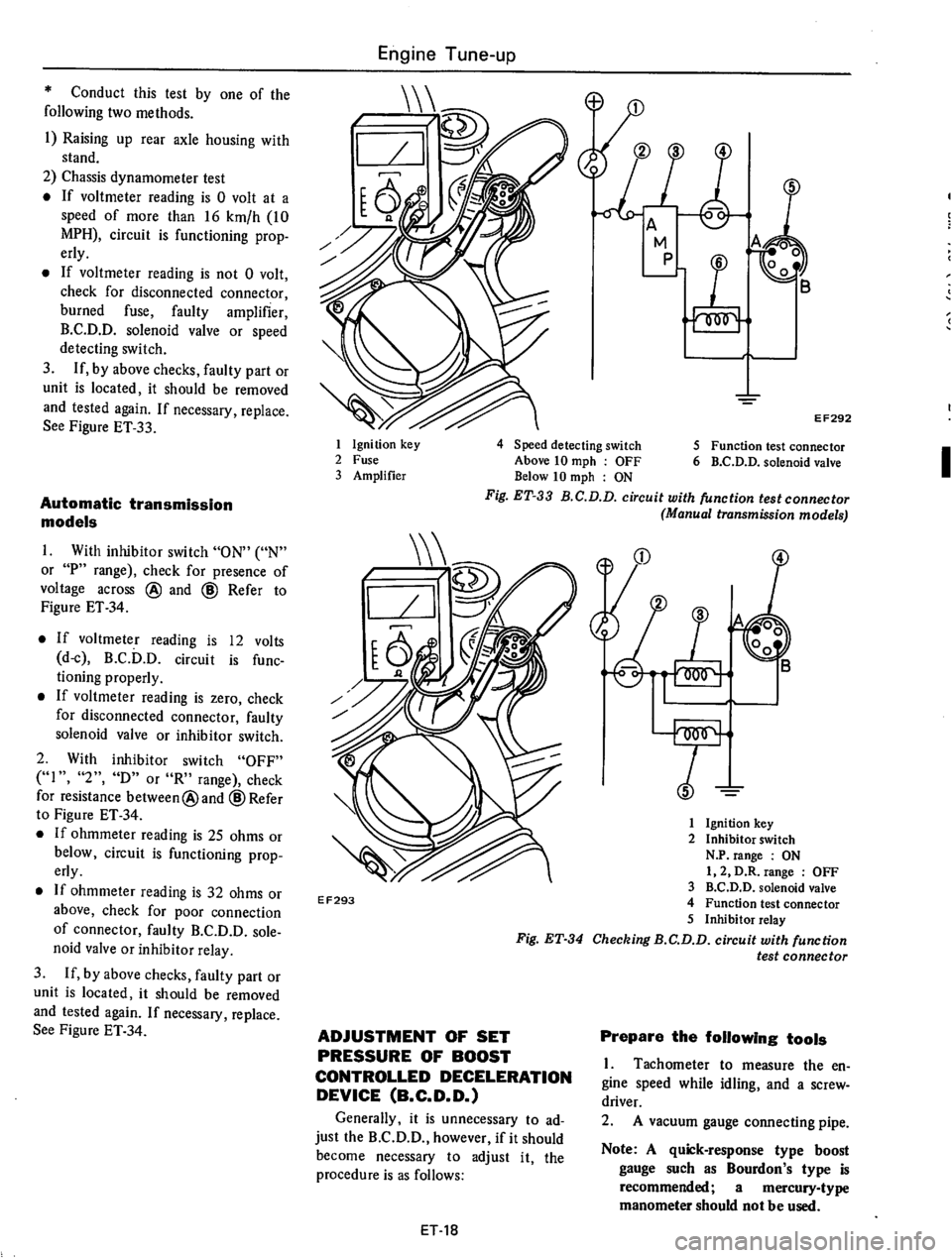 DATSUN 710 1975  Service Manual 