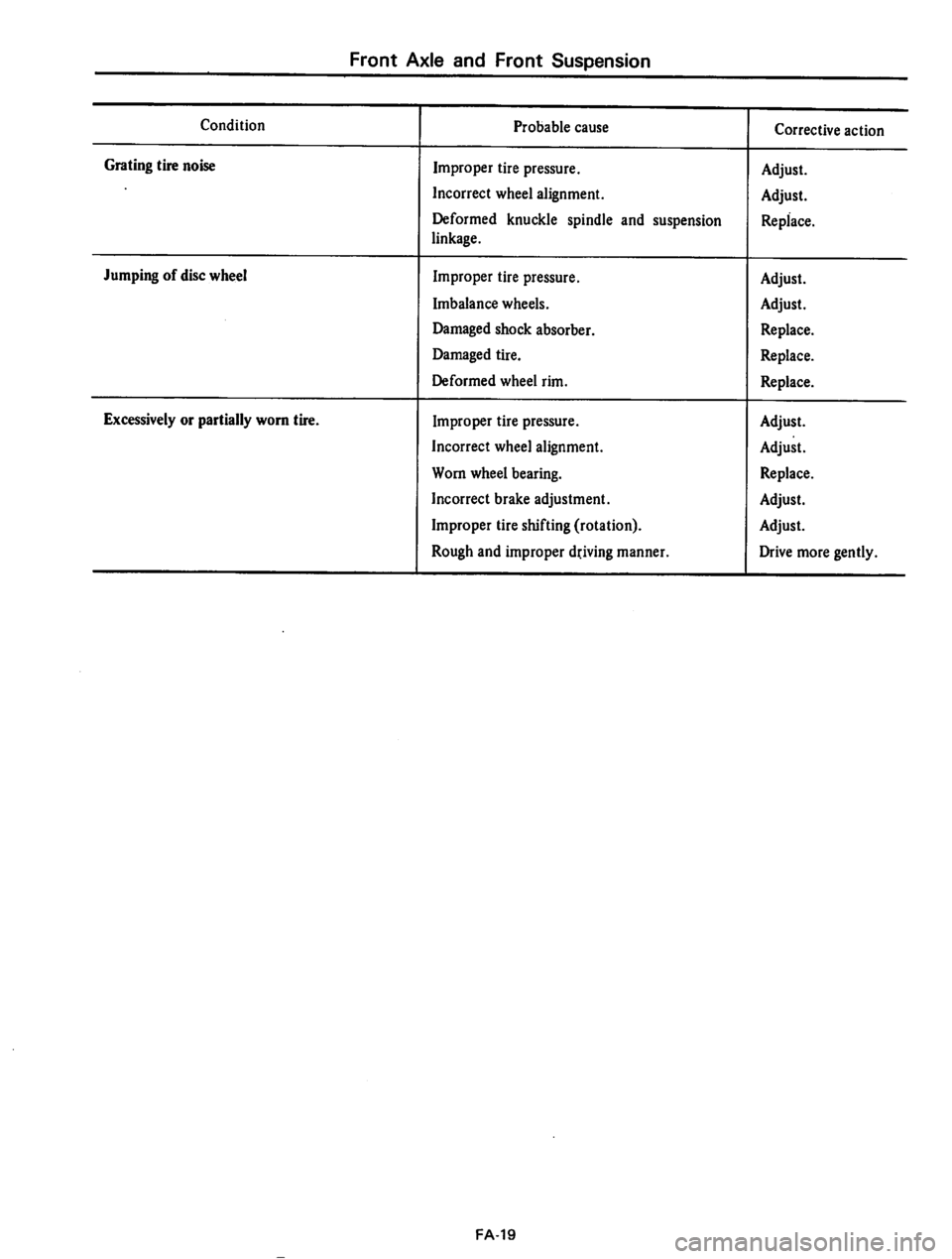 DATSUN 710 1975  Service Manual 