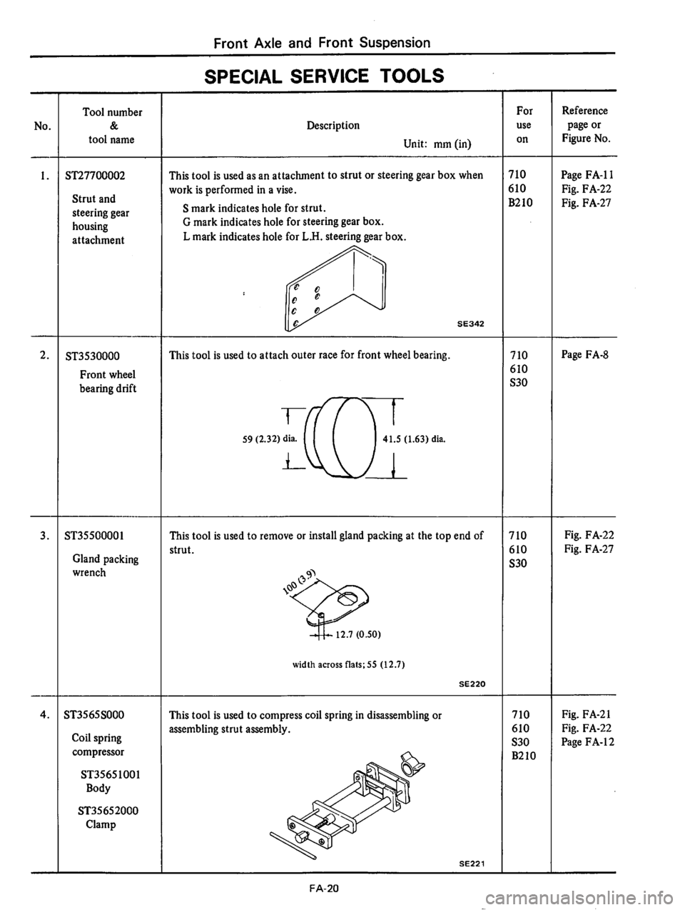 DATSUN 710 1975  Service Manual 