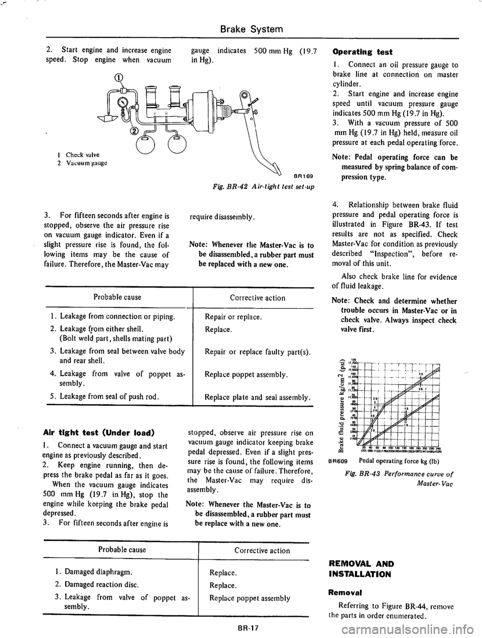DATSUN 710 1975  Service Manual 