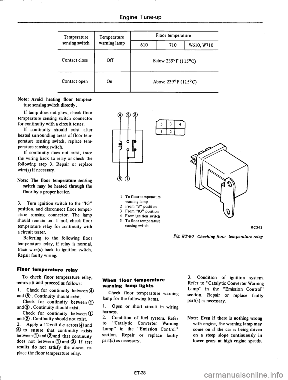 DATSUN 710 1975  Service Manual 