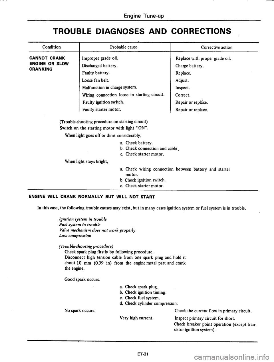 DATSUN 710 1975  Service Manual 
