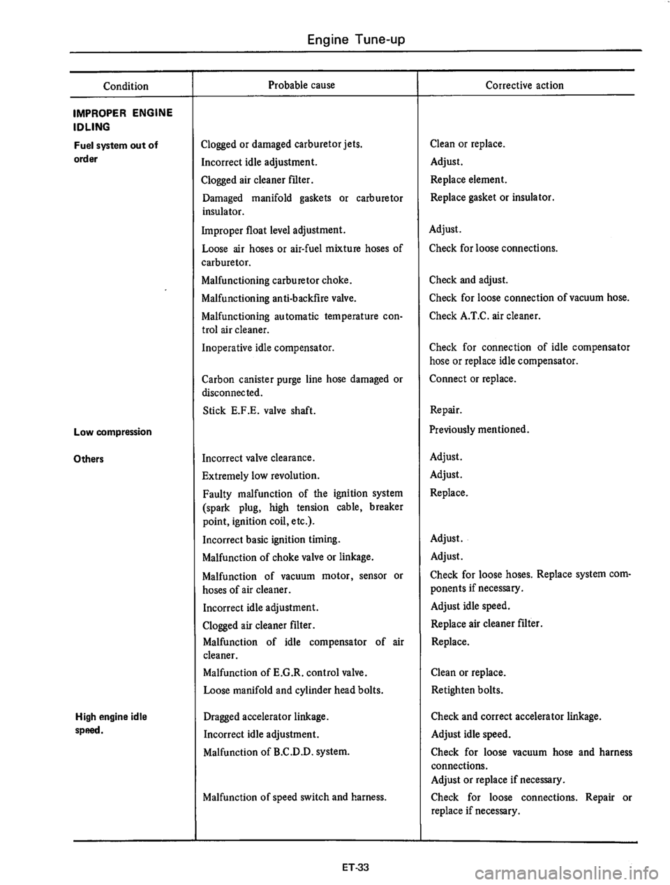 DATSUN 710 1975  Service Manual 