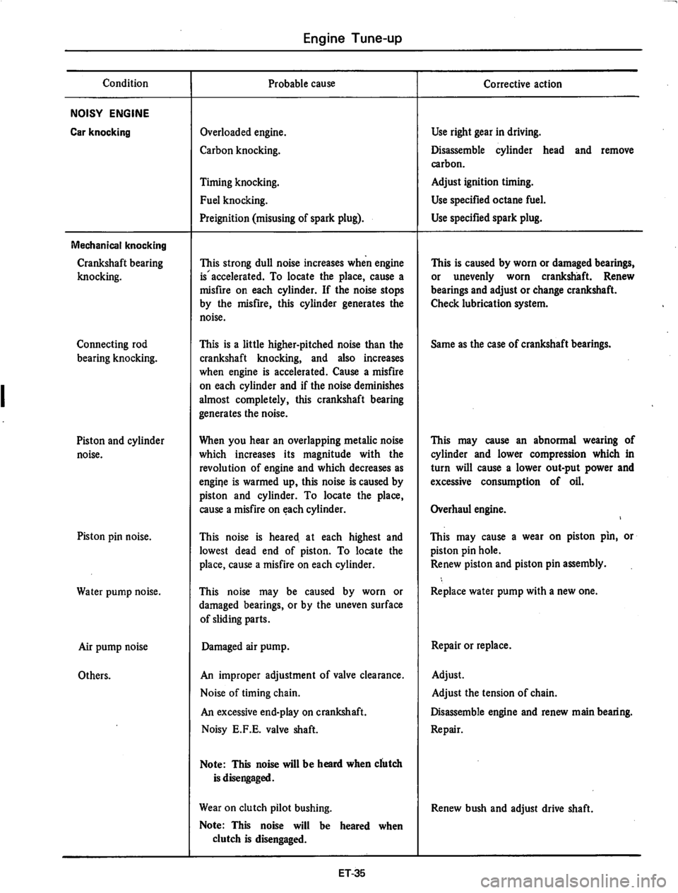 DATSUN 710 1975  Service Manual 