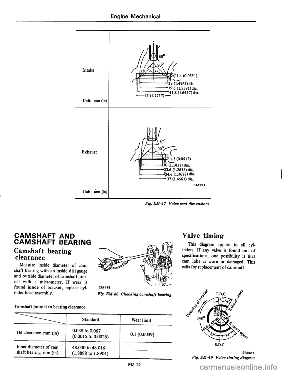 DATSUN 710 1975  Service Manual 