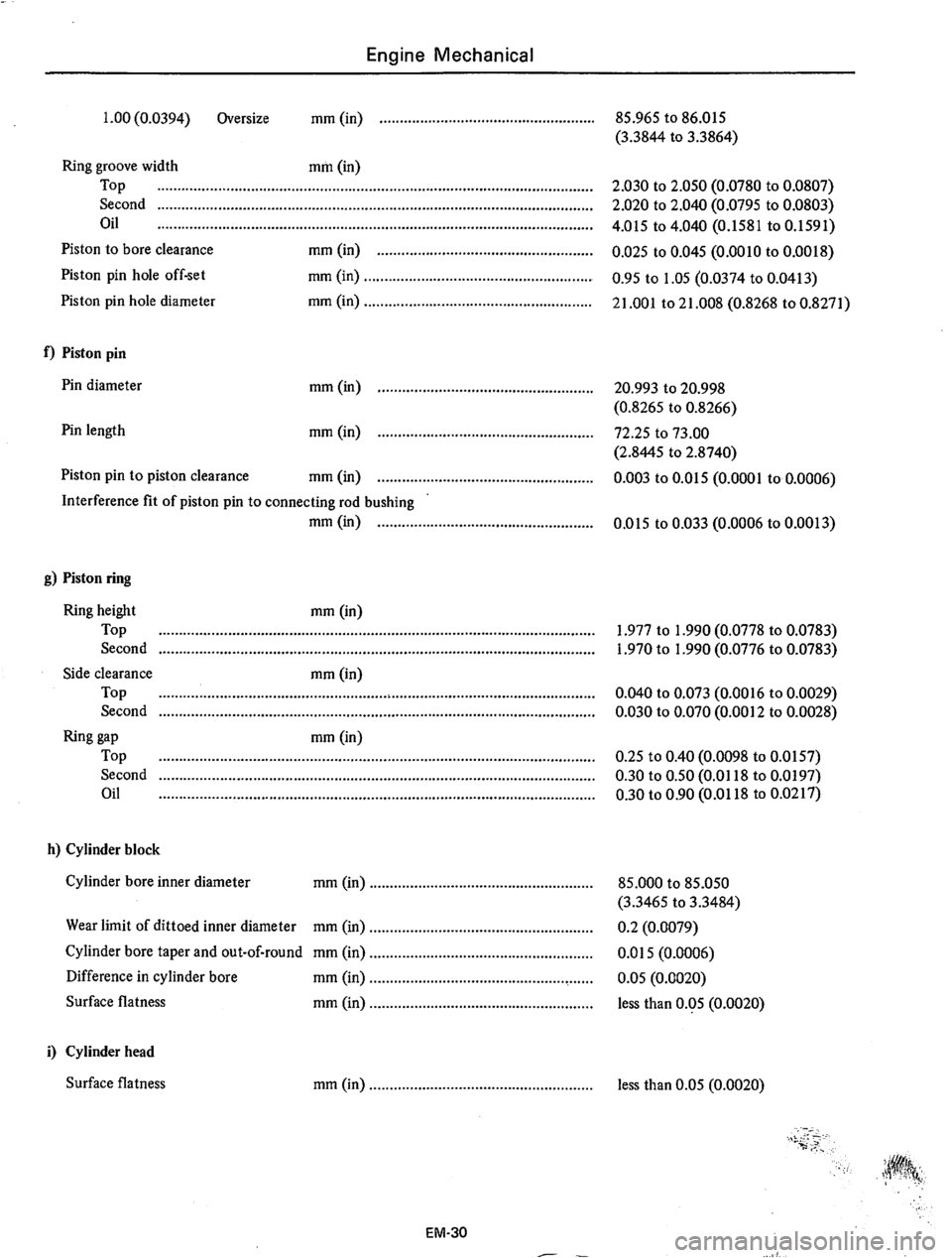 DATSUN 710 1975  Service Manual 