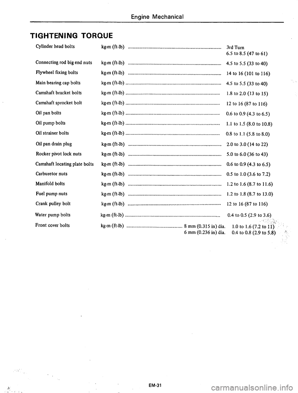 DATSUN 710 1975  Service Manual 