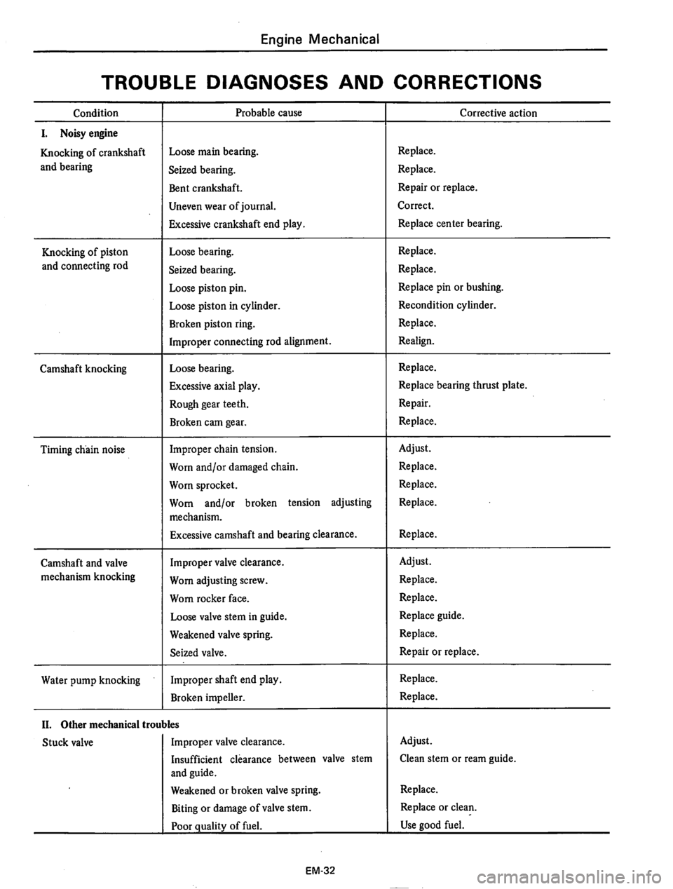 DATSUN 710 1975  Service Manual 