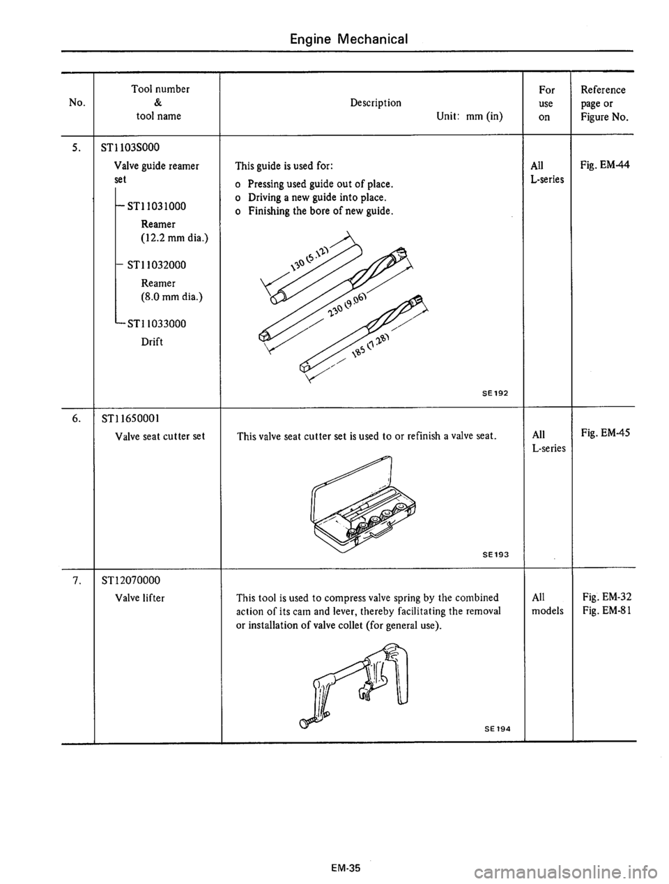 DATSUN 710 1975  Service Manual 