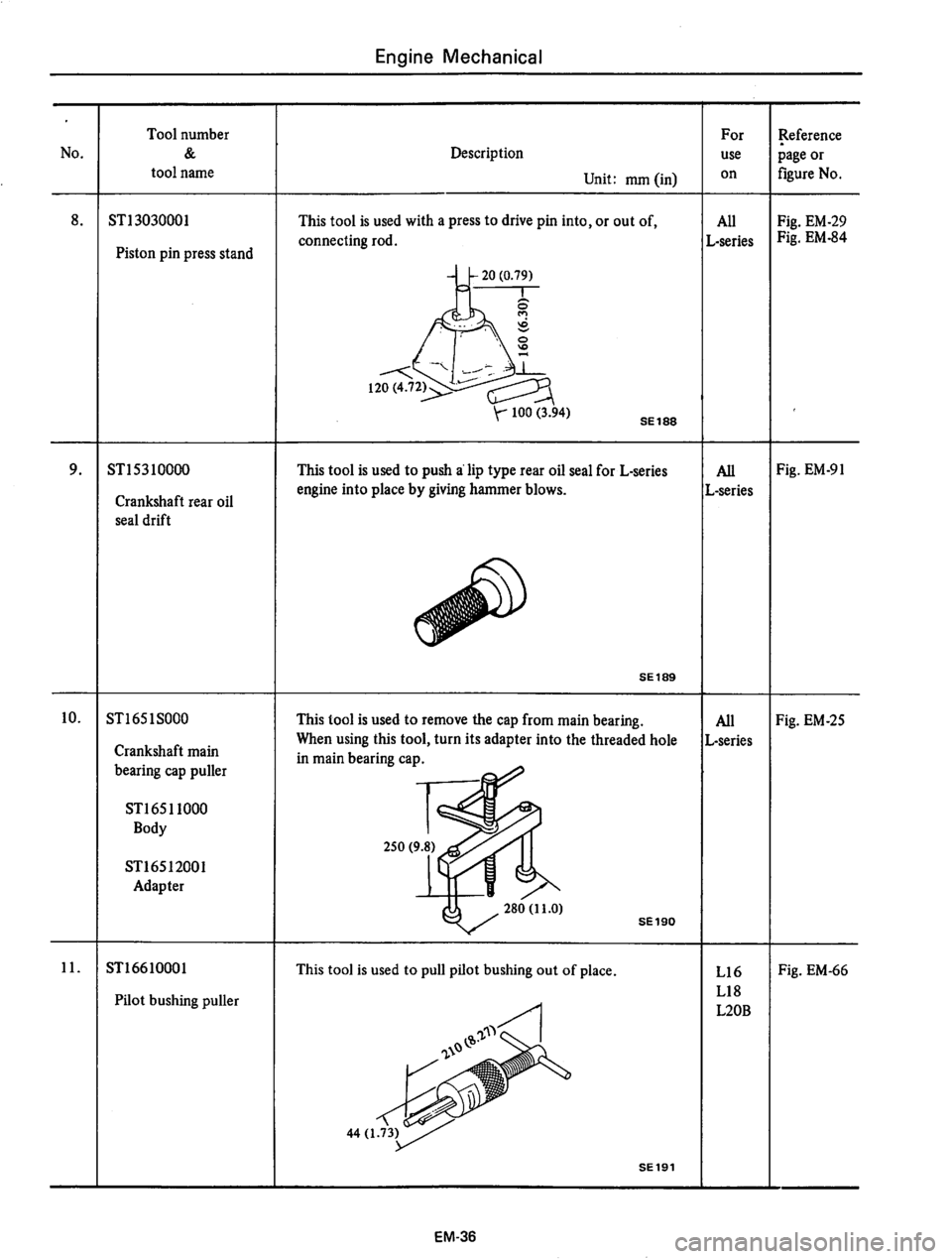 DATSUN 710 1975  Service Manual 