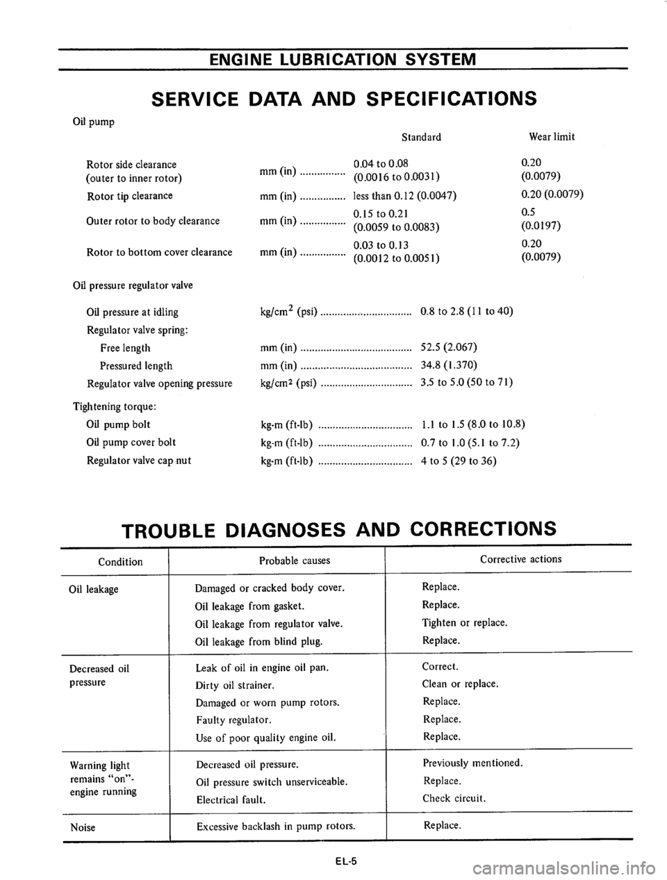 DATSUN 710 1975  Service Manual 