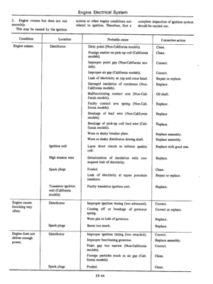 Page 210