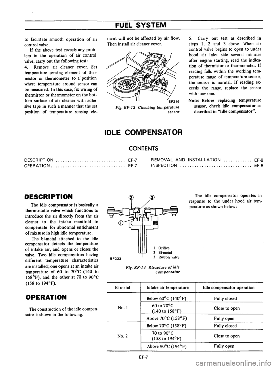 DATSUN 710 1976  Service Manual 