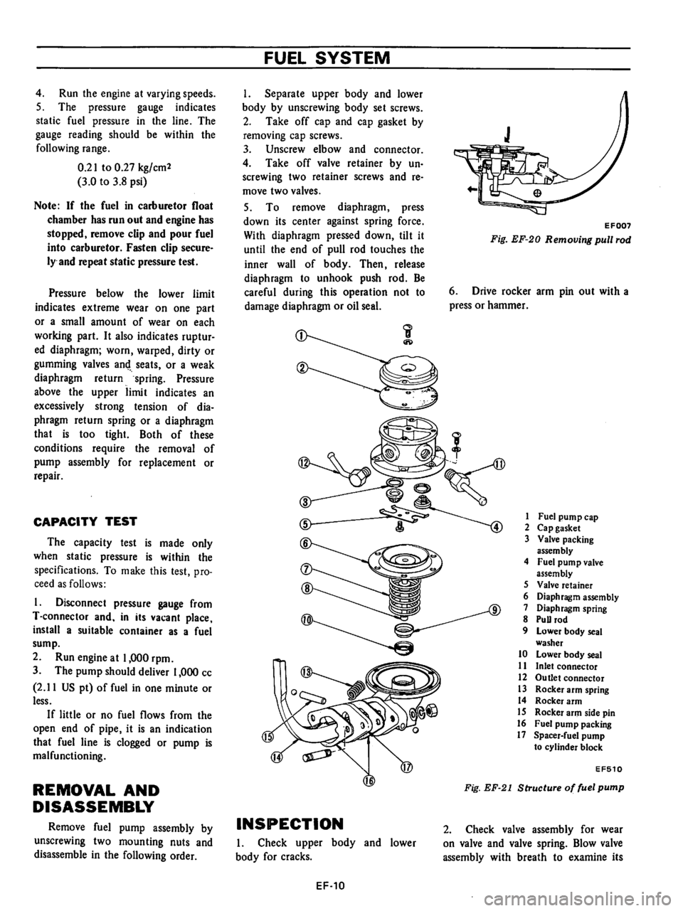 DATSUN 710 1976  Service Manual 