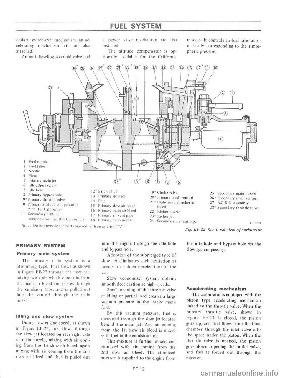 DATSUN 710 1976  Service Manual 