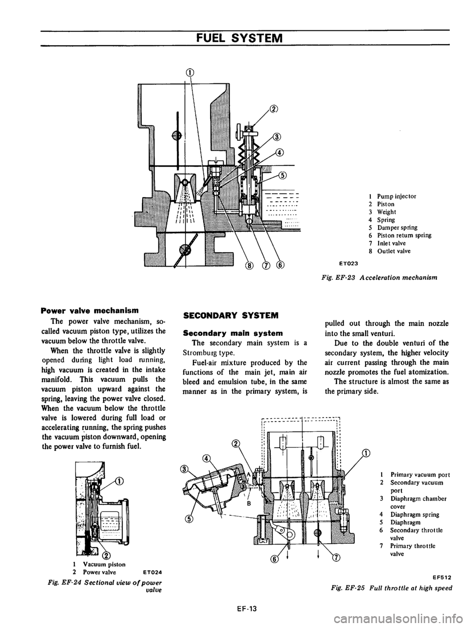 DATSUN 710 1976  Service Manual 