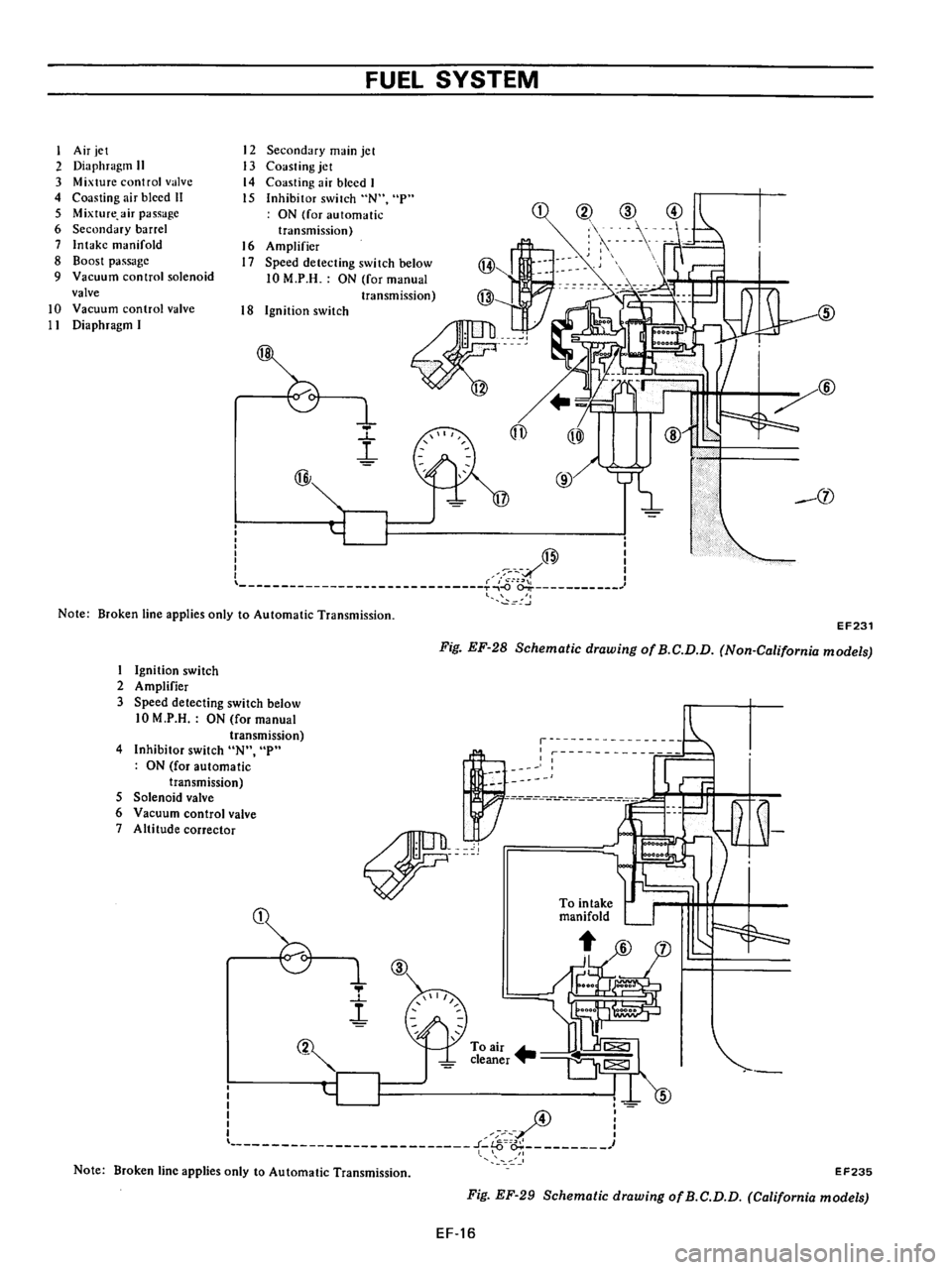 DATSUN 710 1976  Service Manual 