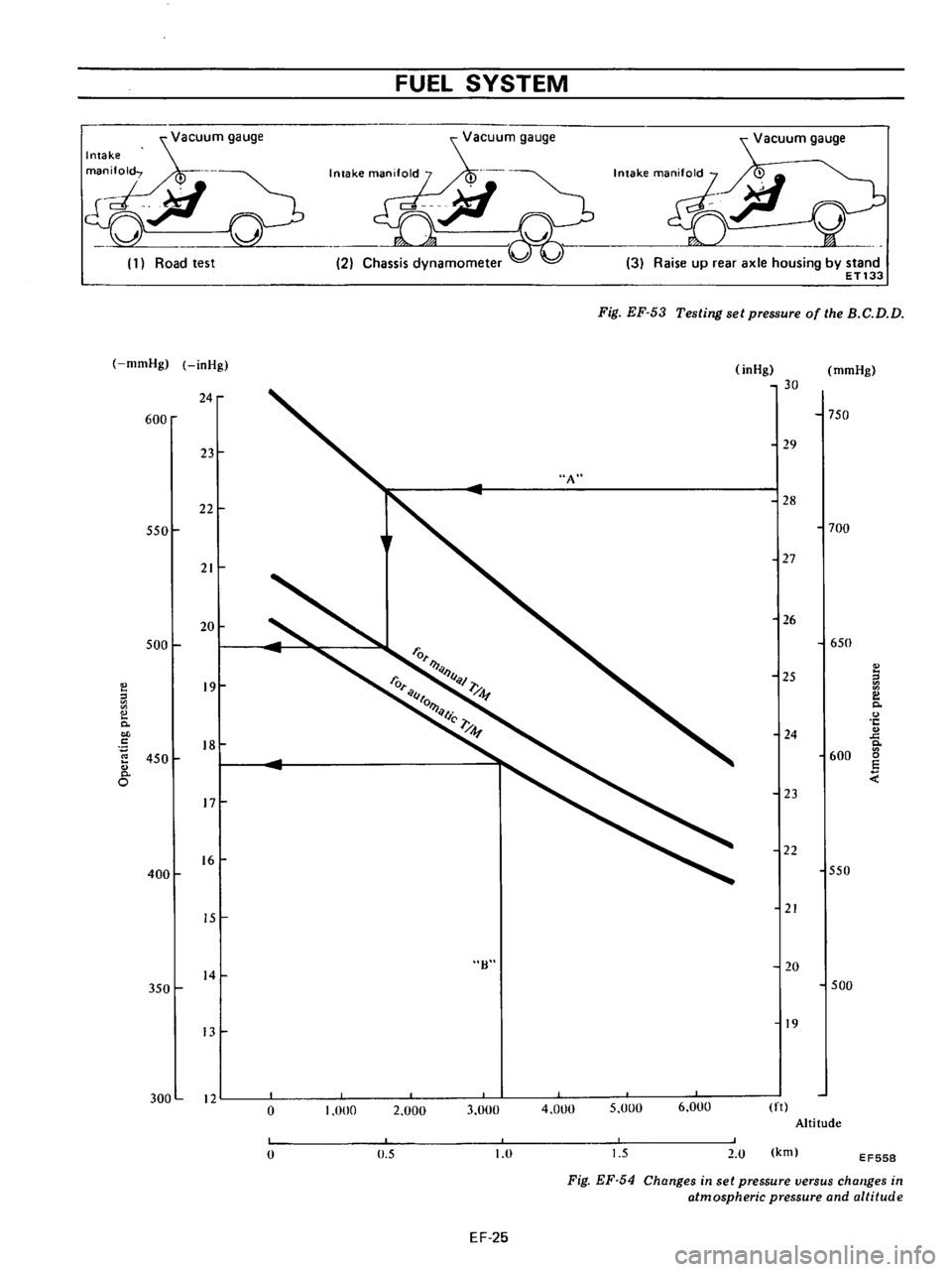 DATSUN 710 1976  Service Manual 