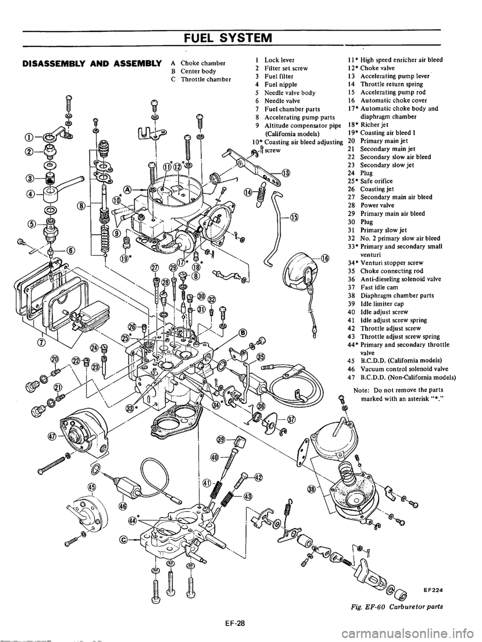 DATSUN 710 1976  Service Manual 