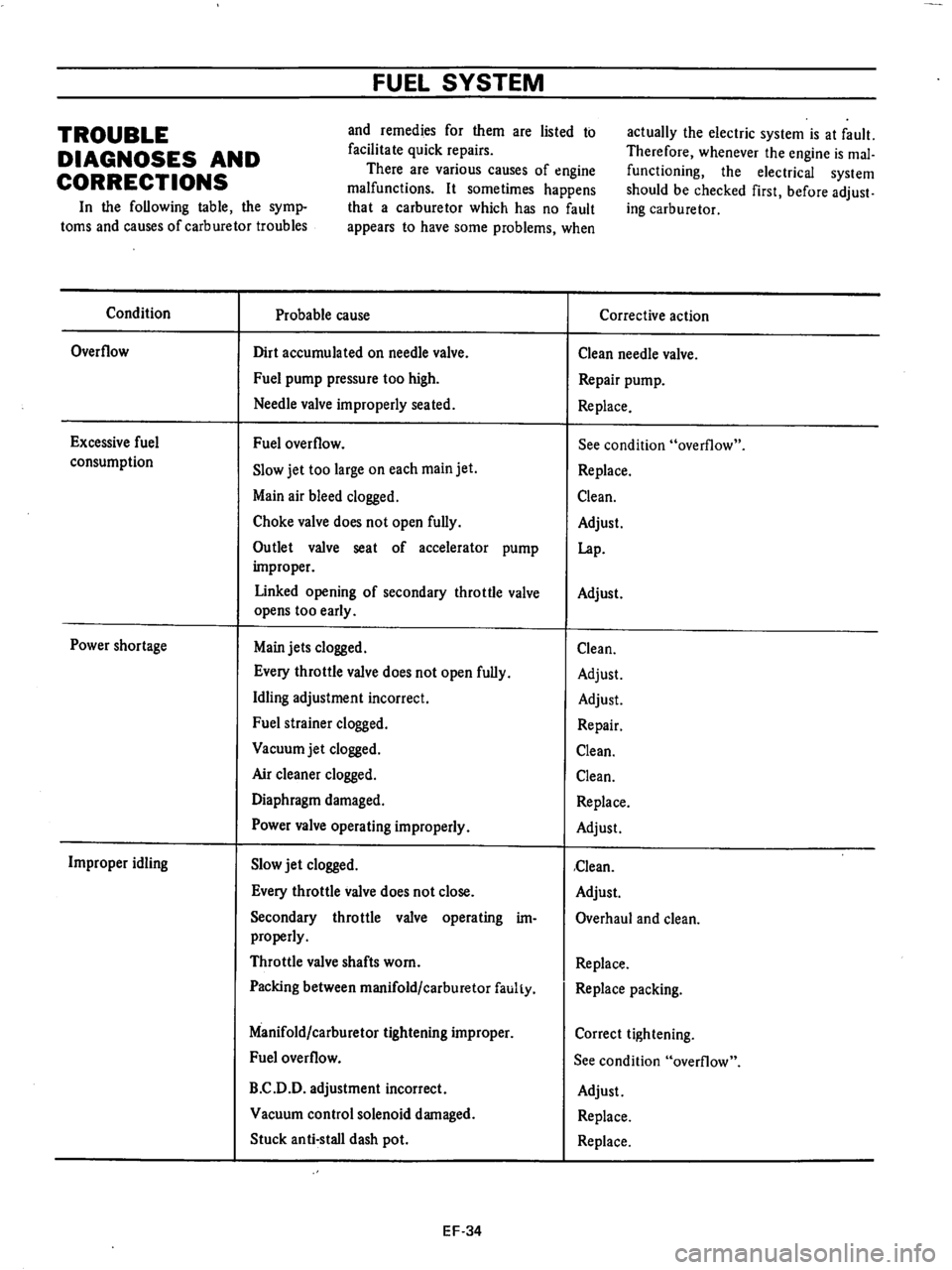 DATSUN 710 1976  Service Manual 