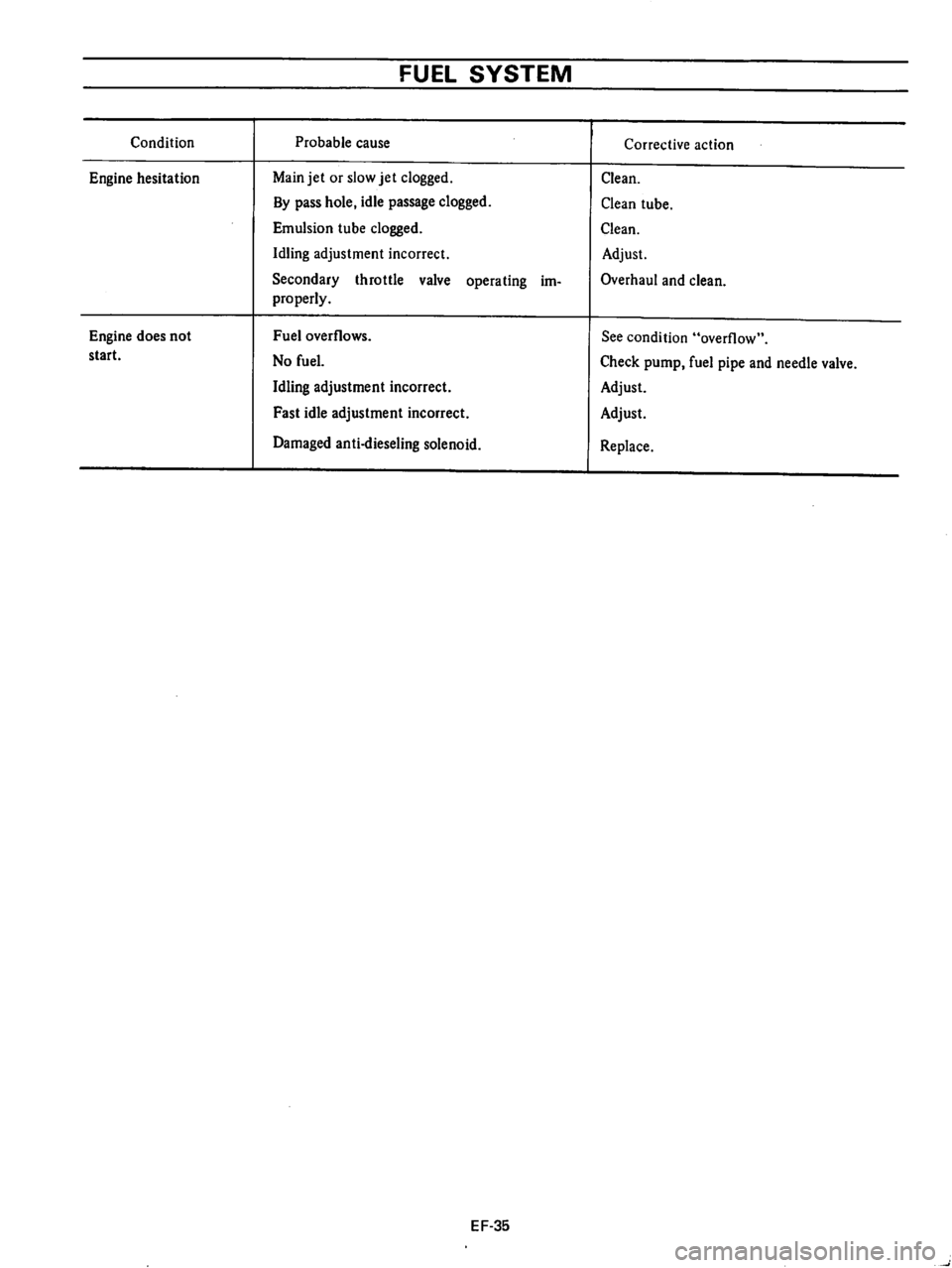 DATSUN 710 1976  Service Manual 