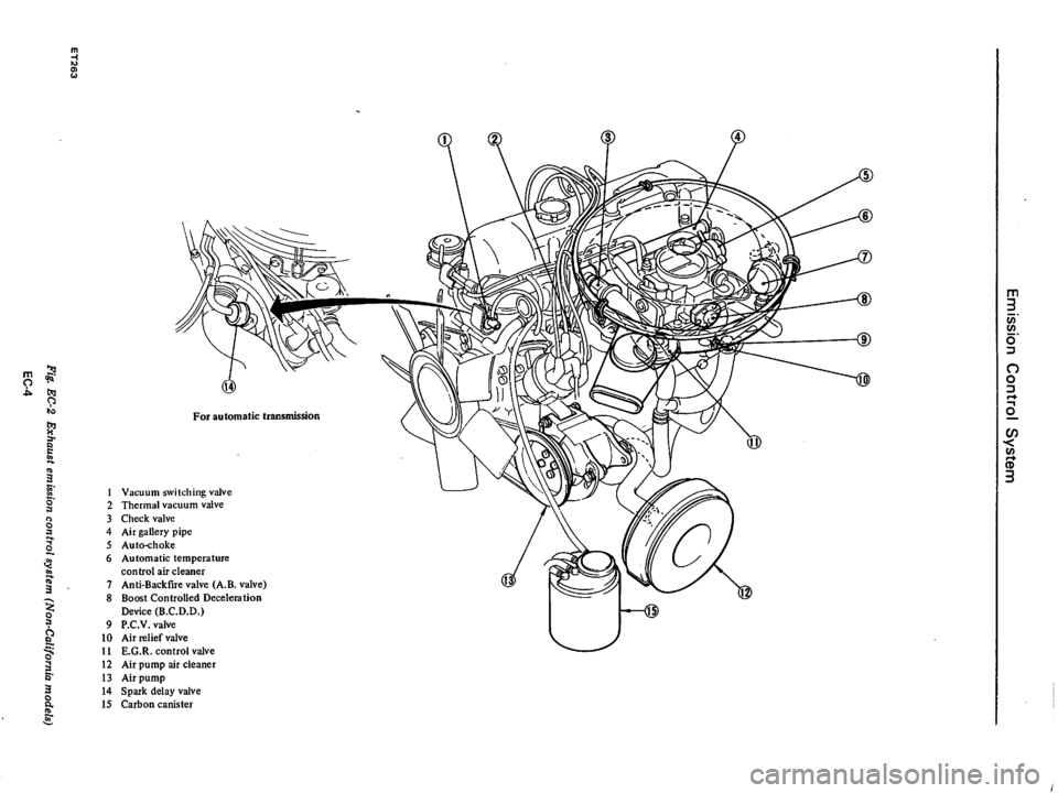 DATSUN 710 1976  Service Manual 