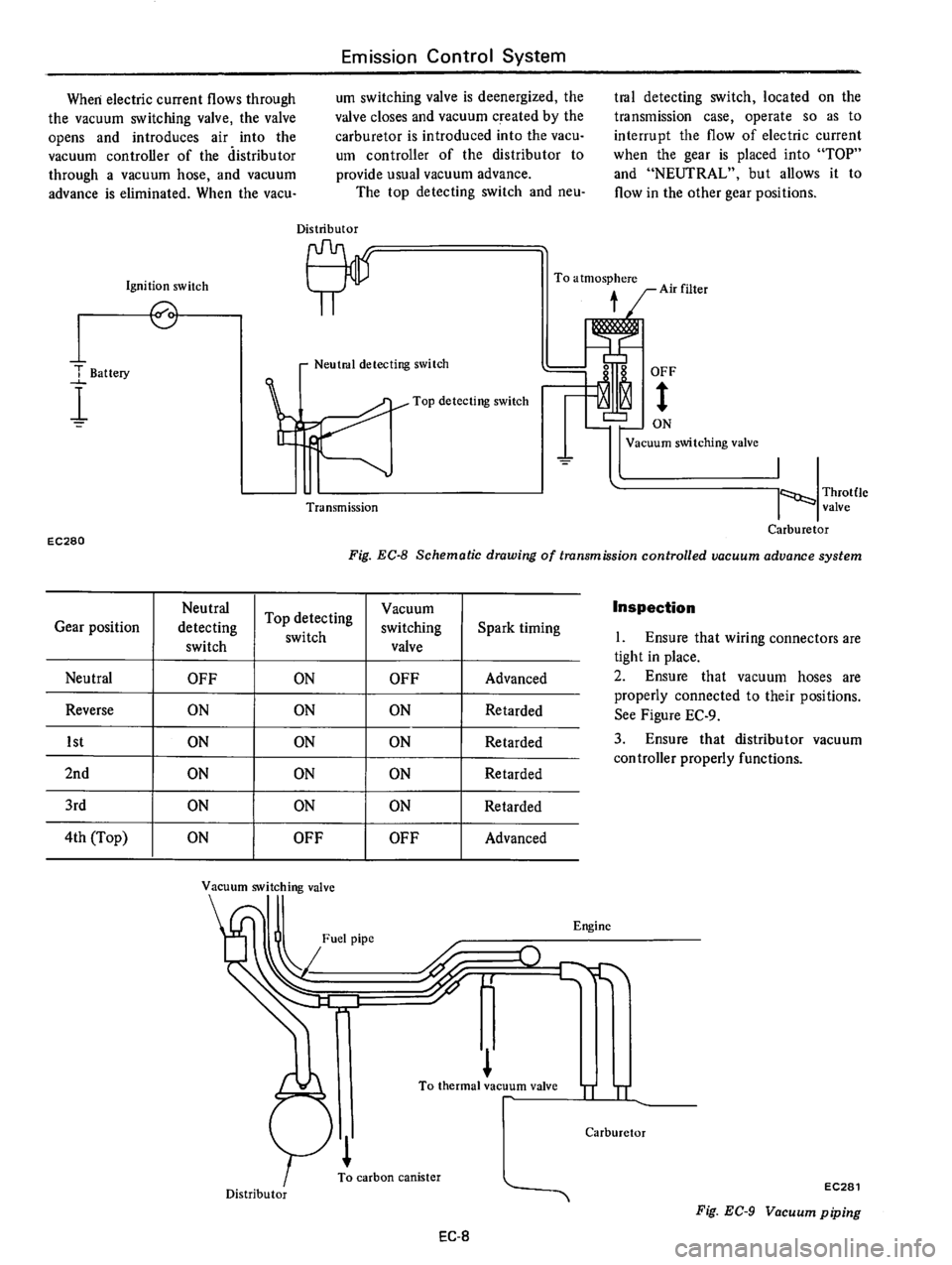 DATSUN 710 1976  Service Manual 