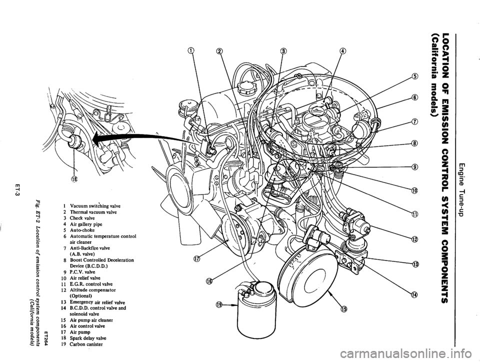 DATSUN 710 1976  Service Manual 