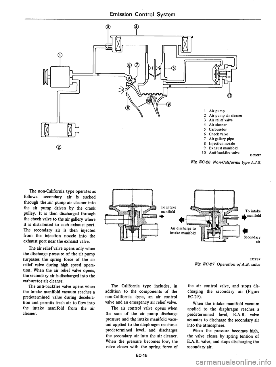 DATSUN 710 1976  Service Manual 