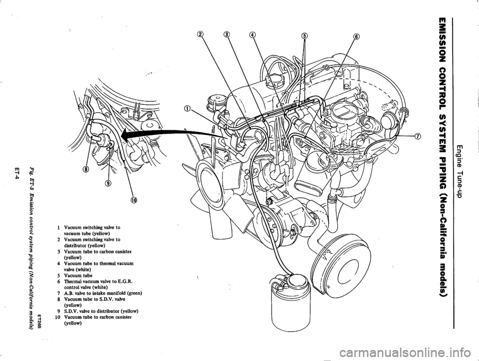 DATSUN 710 1976  Service Manual 