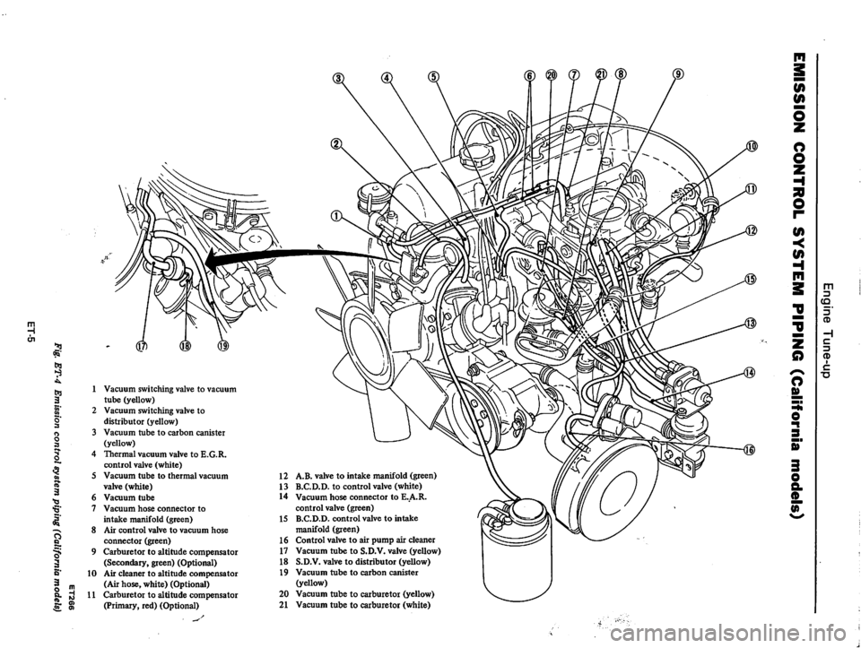 DATSUN 710 1976  Service Manual 