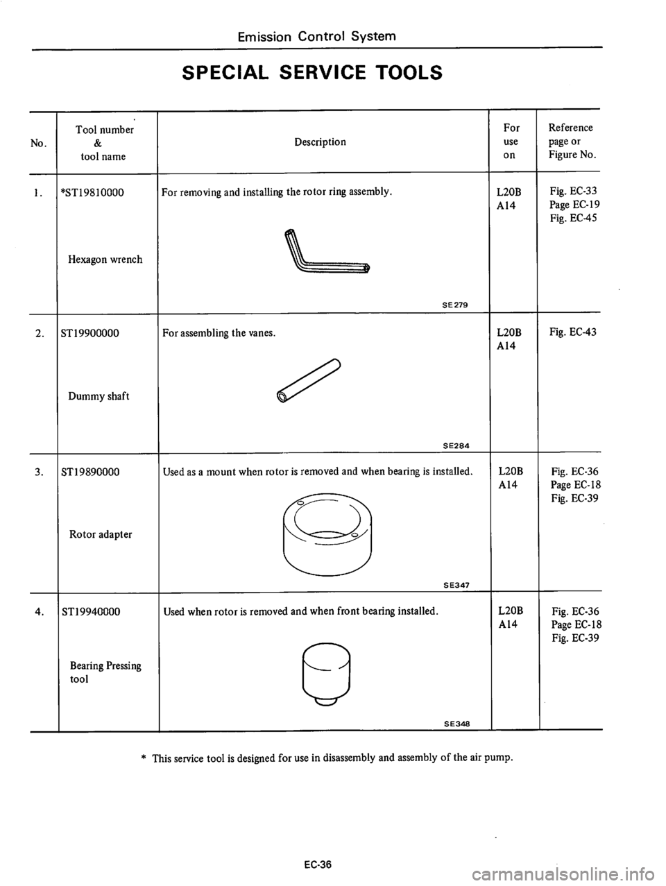 DATSUN 710 1976  Service Manual 
