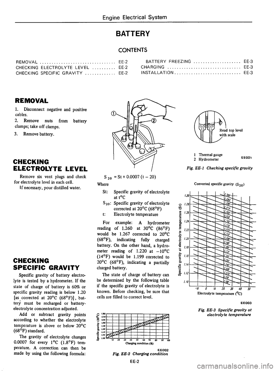 DATSUN 710 1976  Service Manual 