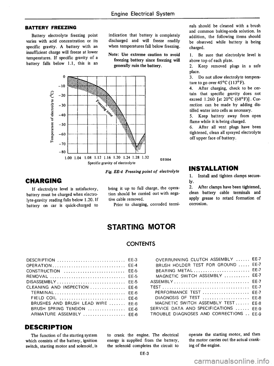 DATSUN 710 1976  Service Manual 