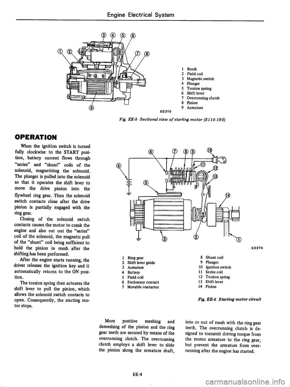DATSUN 710 1976  Service Manual 