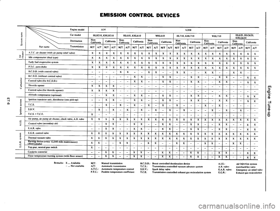 DATSUN 710 1976  Service Manual 