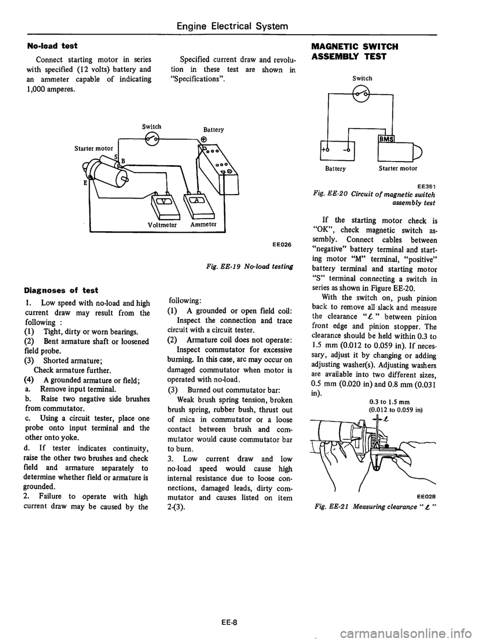 DATSUN 710 1976  Service Manual 